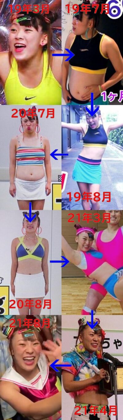 フワちゃんの体型変化の時系列